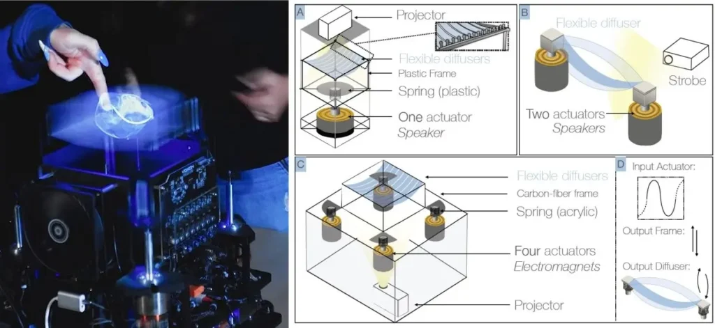 funcionamento do holograma 3d